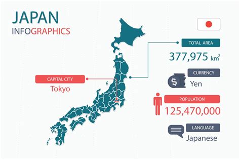 japan capital city population.